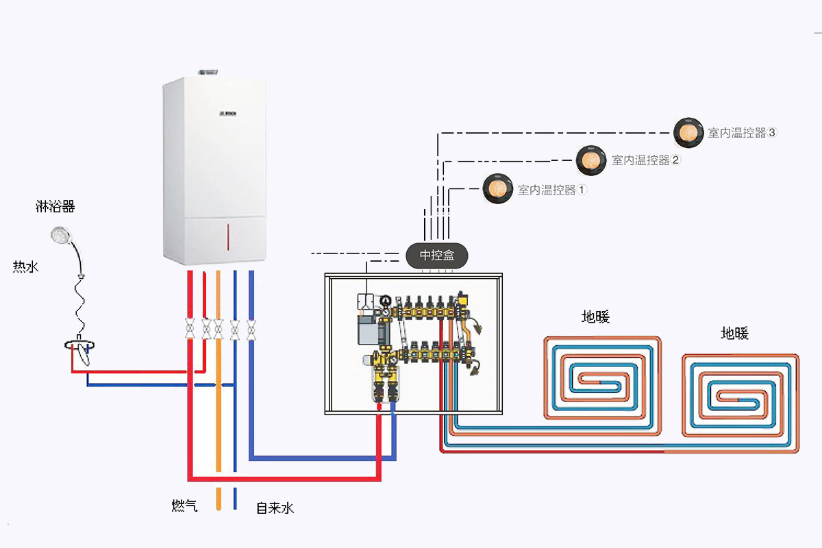 热力公司2台10吨燃气热水锅炉项目